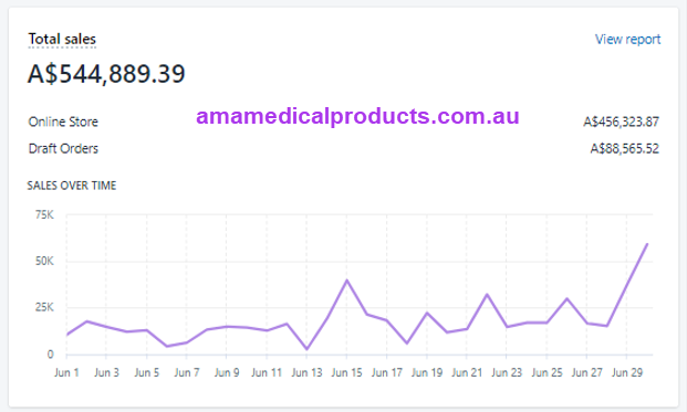 AMA Medical Products_Growth_Snapshot AMA Medical Products_Growth_Snapshot