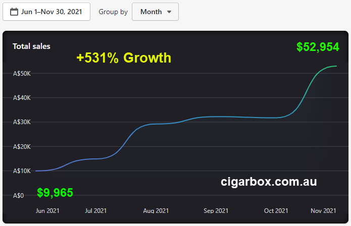 Cigar_Box_Growth_Snapshot Cigar_Box_Growth_Snapshot