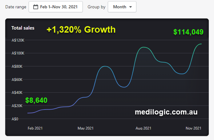 Client - Medilogic_Growth_Snapshot Client - Medilogic_Growth_Snapshot