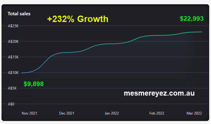 Client - MesmerEyez_Growth_Snapshot Client - MesmerEyez_Growth_Snapshot